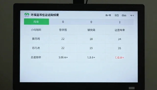 如何优化环保监测终端在废气治理中的部署与维护